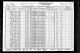 1930 Census: Sophie Hurwitz